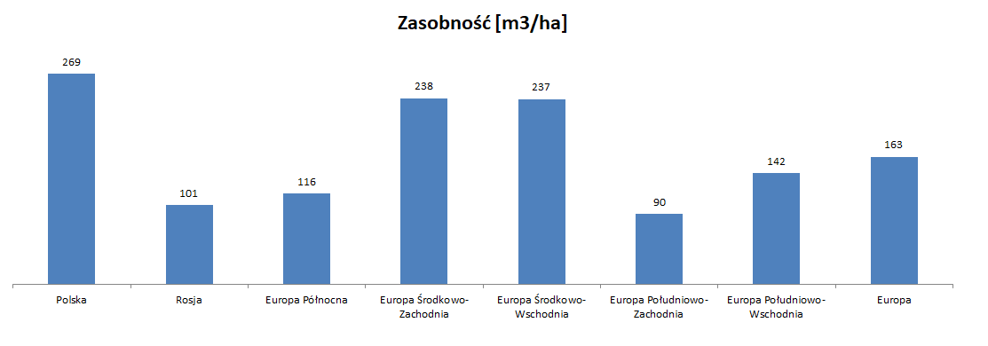 Zasobność